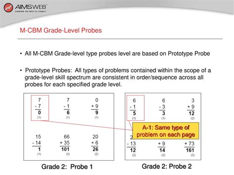 cbm math computation fluency norms correct digits. . Cbm math probes